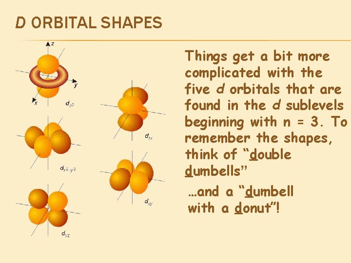 D ORBITAL SHAPES Things get a bit more complicated with the five d orbitals