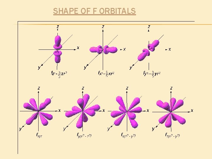 SHAPE OF F ORBITALS 