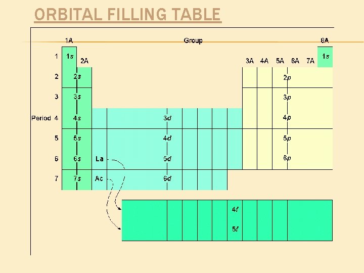 ORBITAL FILLING TABLE 