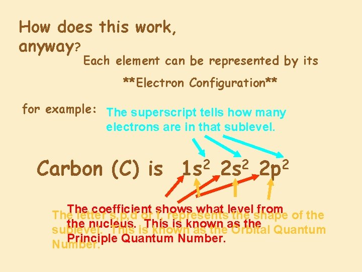How does this work, anyway? Each element can be represented by its **Electron Configuration**