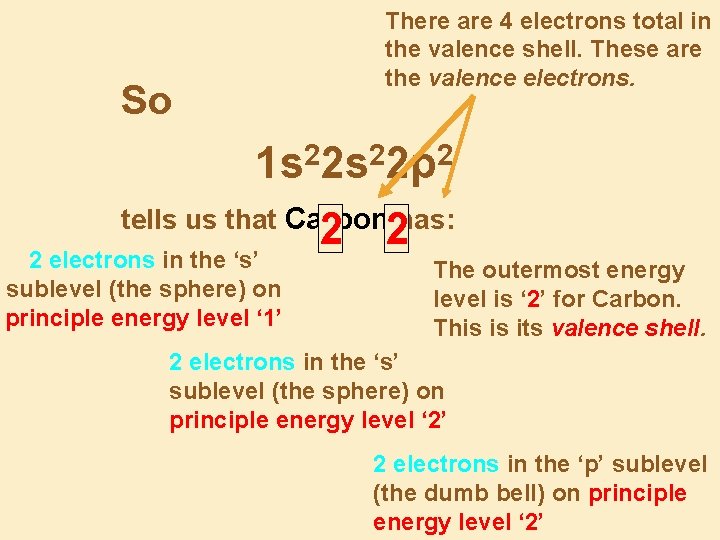So There are 4 electrons total in the valence shell. These are the valence