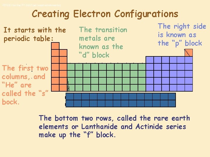  • STUDY for the PT QUIZ (all required elements) Creating Electron Configurations It