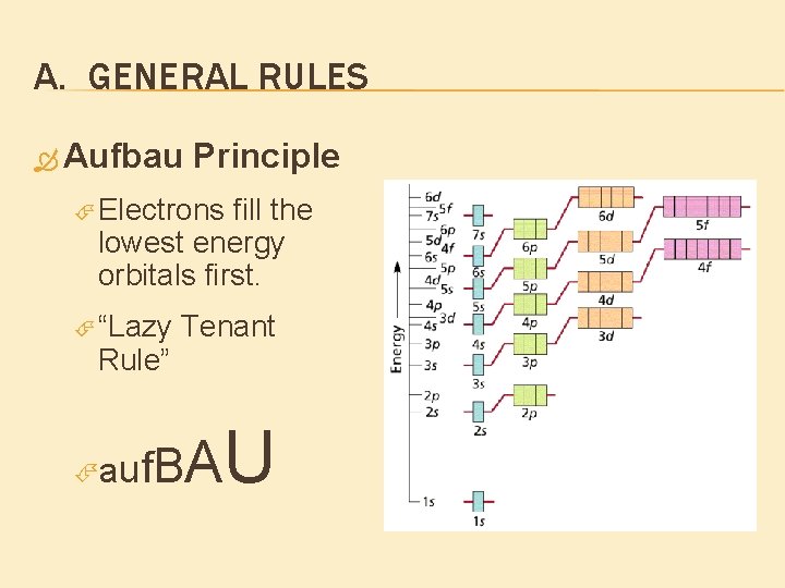 A. GENERAL RULES Aufbau Principle Electrons fill the lowest energy orbitals first. “Lazy Rule”