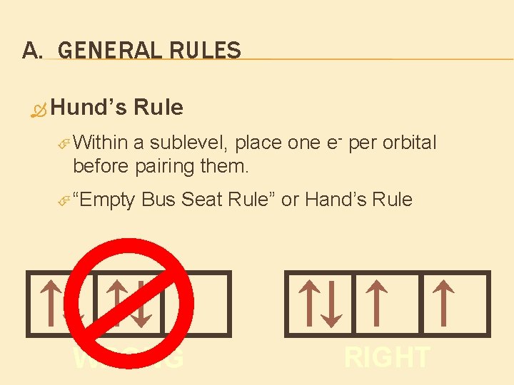A. GENERAL RULES Hund’s Rule Within a sublevel, place one e- per orbital before