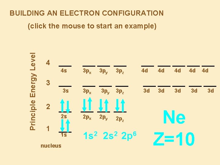 BUILDING AN ELECTRON CONFIGURATION Principle Energy Level (click the mouse to start an example)