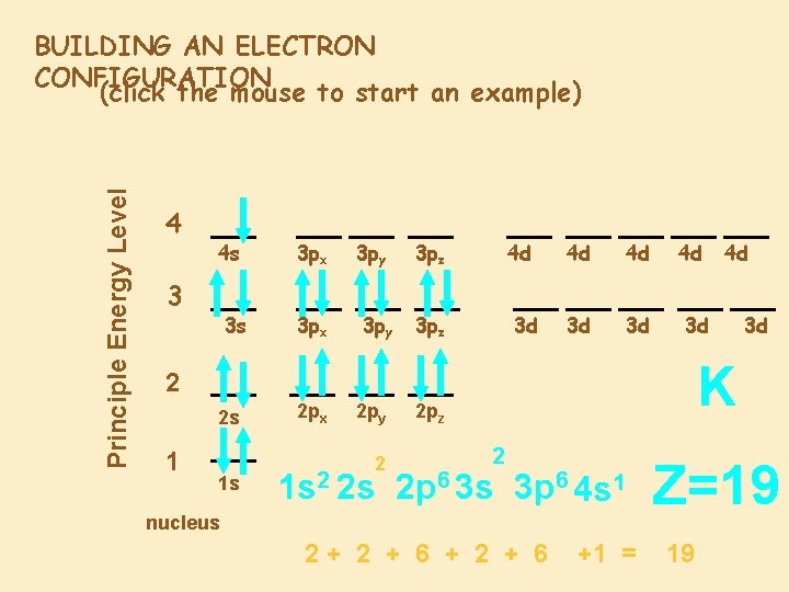 Principle Energy Level BUILDING AN ELECTRON CONFIGURATION (click the mouse to start an example)
