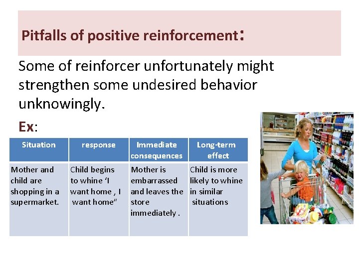 Pitfalls of positive reinforcement: Some of reinforcer unfortunately might strengthen some undesired behavior unknowingly. Pitfalls of positive reinforcement: Some of reinforcer unfortunately might strengthen some undesired behavior unknowingly.