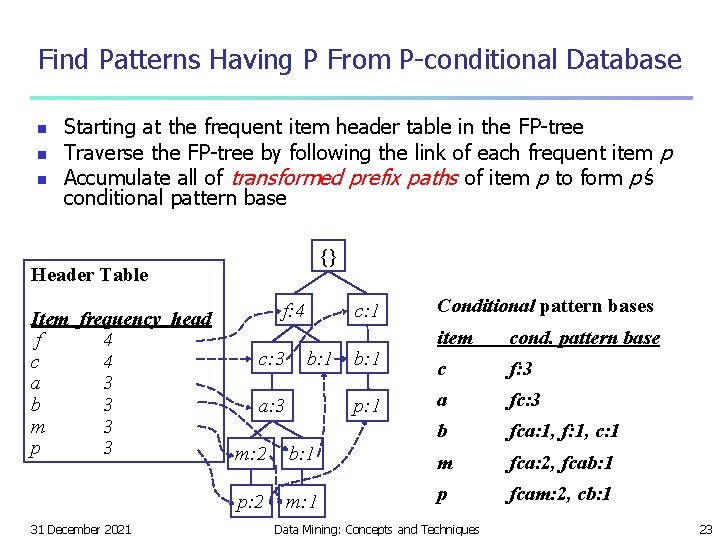 Find Patterns Having P From P-conditional Database n n n Starting at the frequent