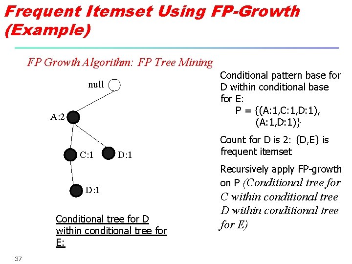 Frequent Itemset Using FP-Growth (Example) FP Growth Algorithm: FP Tree Mining Conditional pattern base