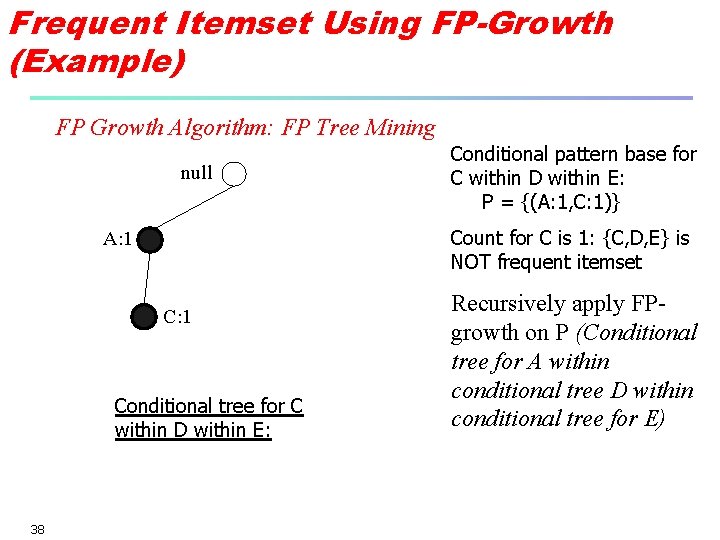 Frequent Itemset Using FP-Growth (Example) FP Growth Algorithm: FP Tree Mining null Count for