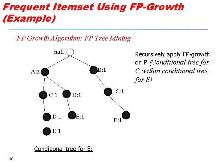 Frequent Itemset Using FP-Growth (Example) FP Growth Algorithm: FP Tree Mining null Recursively apply