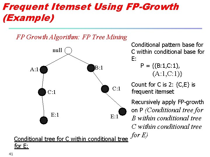 Frequent Itemset Using FP-Growth (Example) FP Growth Algorithm: FP Tree Mining Conditional pattern base