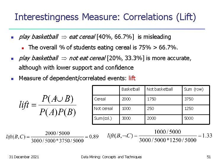 Interestingness Measure: Correlations (Lift) n play basketball eat cereal [40%, 66. 7%] is misleading