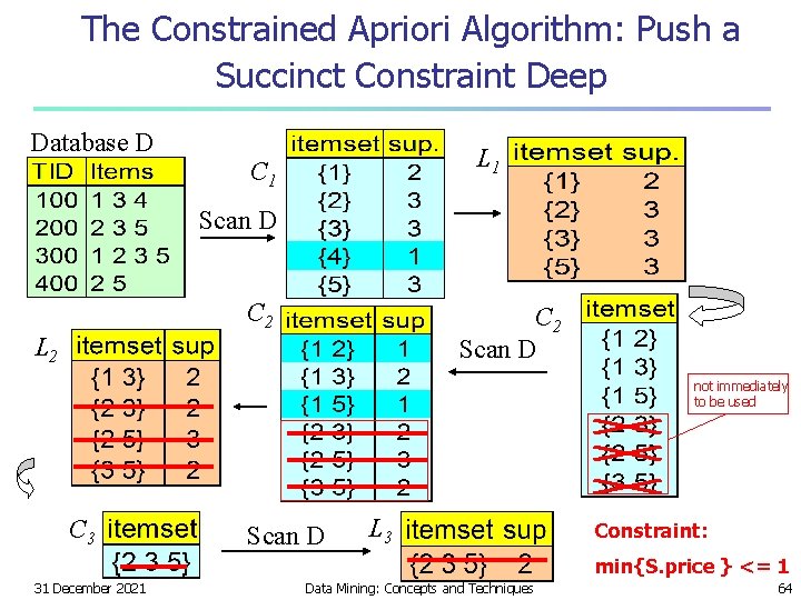 The Constrained Apriori Algorithm: Push a Succinct Constraint Deep Database D L 1 C