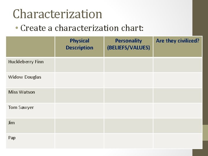 Characterization • Create a characterization chart: Physical Description Huckleberry Finn Widow Douglas Miss Watson