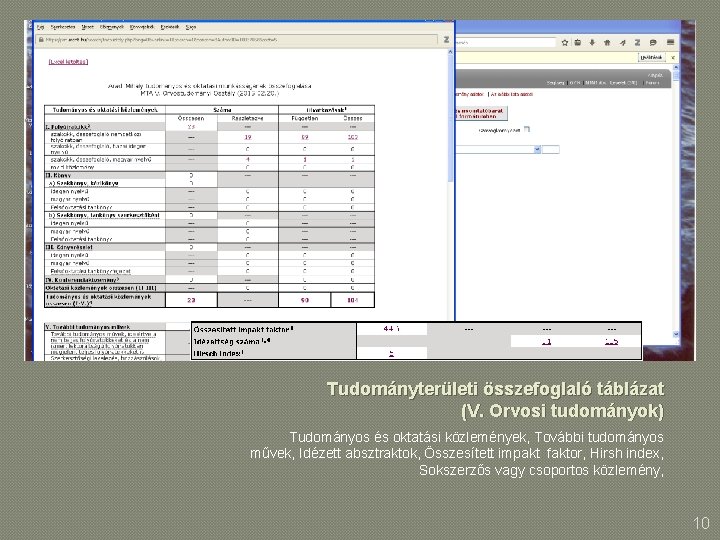 Tudományterületi összefoglaló táblázat (V. Orvosi tudományok) Tudományos és oktatási közlemények, További tudományos művek, Idézett