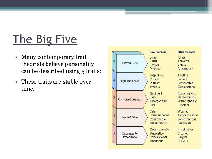 The Big Five • Many contemporary trait theorists believe personality can be described using