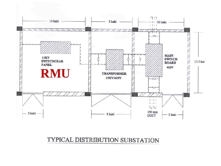 RMU 