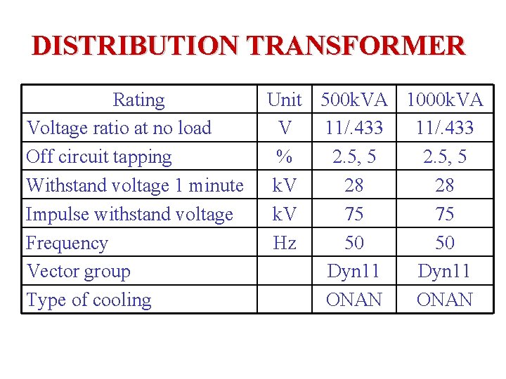 DISTRIBUTION TRANSFORMER Rating Voltage ratio at no load Off circuit tapping Withstand voltage 1