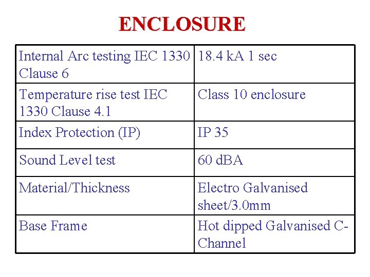 ENCLOSURE Internal Arc testing IEC 1330 18. 4 k. A 1 sec Clause 6