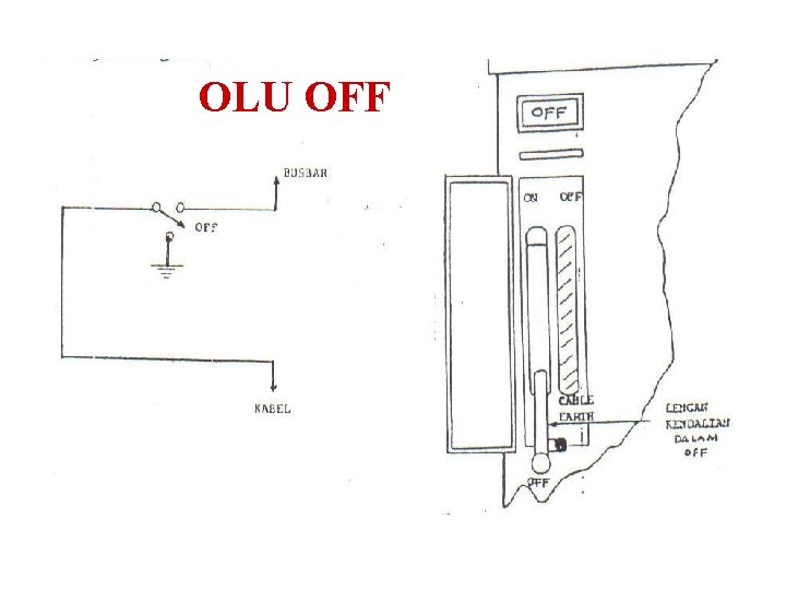 OLU OFF 