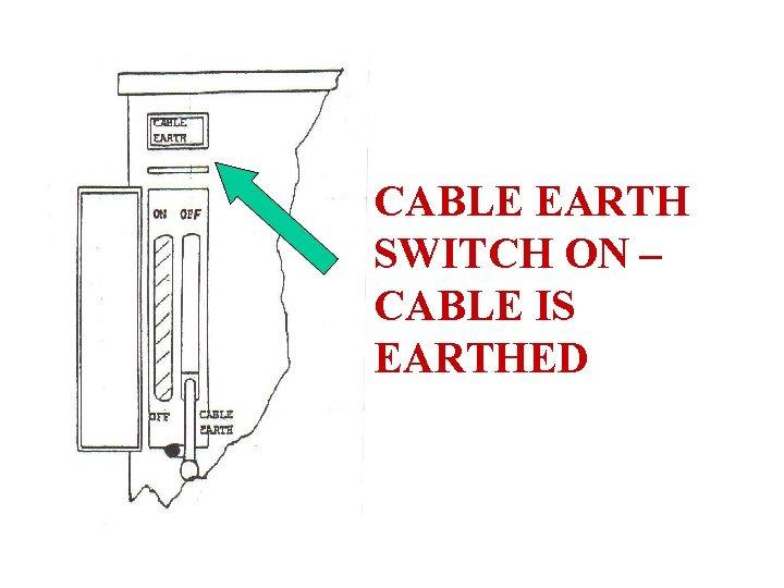 CABLE EARTH SWITCH ON – CABLE IS EARTHED 
