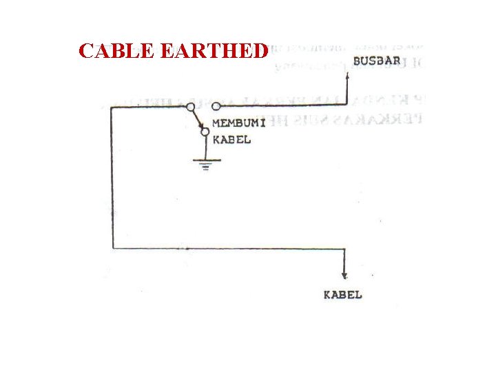 CABLE EARTHED 