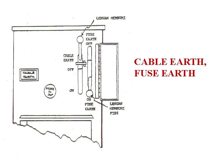 CABLE EARTH, FUSE EARTH 