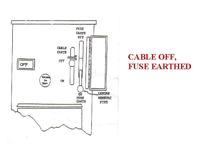 CABLE OFF, FUSE EARTHED 