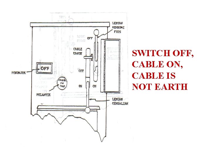 SWITCH OFF, CABLE ON, CABLE IS NOT EARTH 