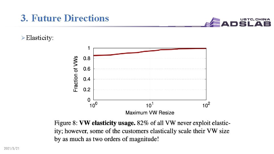 3. Future Directions Ø Elasticity: 2021/5/21 