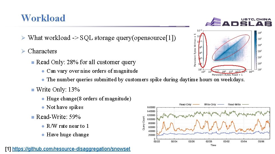 Workload Ø What workload -> SQL storage query(opensource[1]) Ø Characters n Read Only: 28%