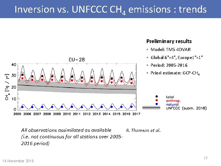Inversion vs. UNFCCC CH 4 emissions : trends Preliminary results § Model: TM 5