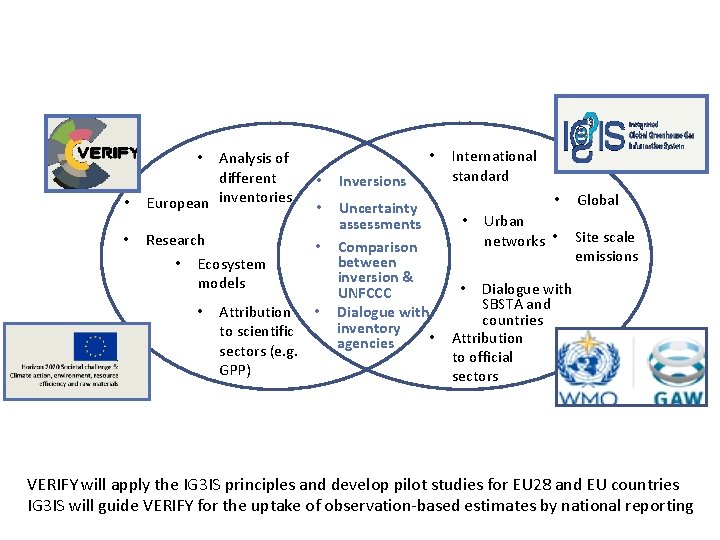  • Analysis of different European inventories • Inversions • Research • Uncertainty assessments