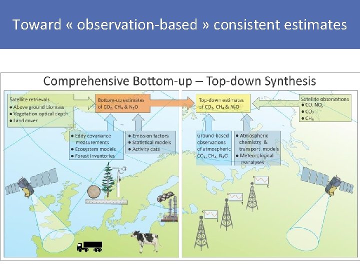 Toward « observation-based » consistent estimates 