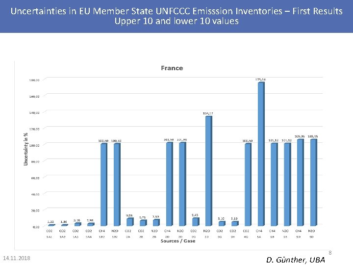 Uncertainties in EU Member State UNFCCC Emisssion Inventories – First Results Upper 10 and