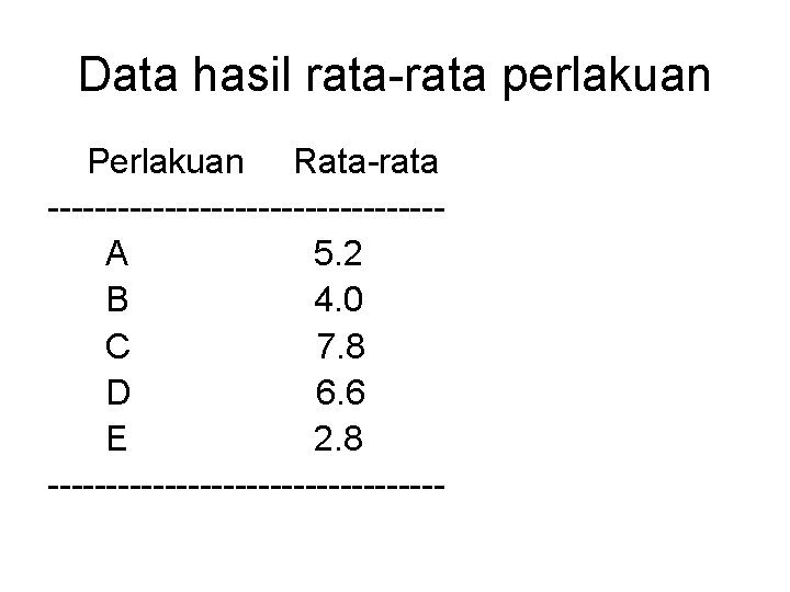 Data hasil rata-rata perlakuan Perlakuan Rata-rata -----------------A 5. 2 B 4. 0 C 7.