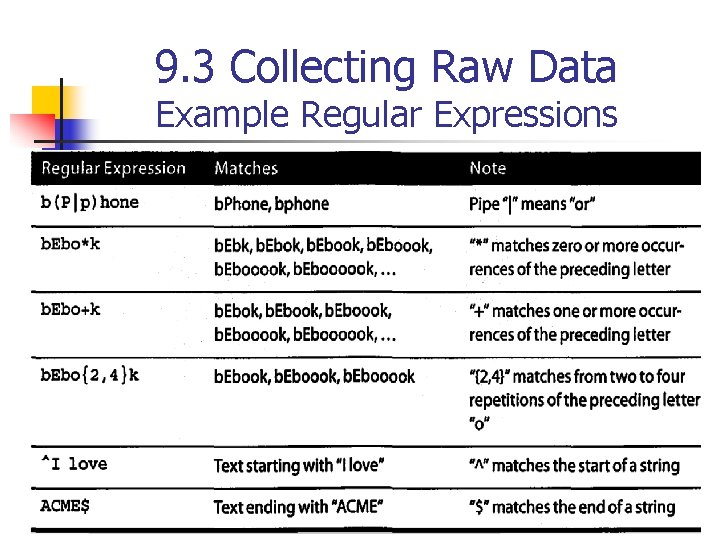 9. 3 Collecting Raw Data Example Regular Expressions 