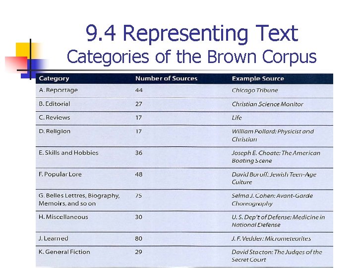 9. 4 Representing Text Categories of the Brown Corpus 