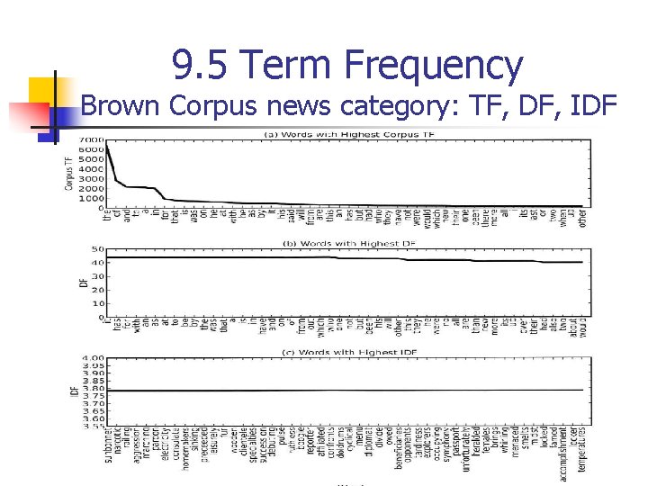 9. 5 Term Frequency Brown Corpus news category: TF, DF, IDF 