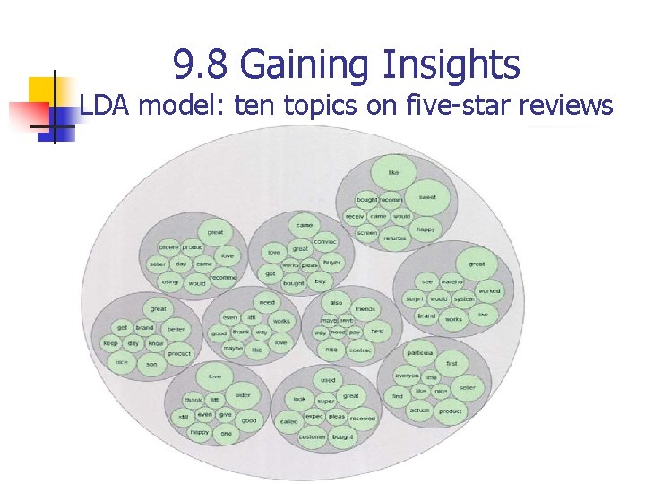 9. 8 Gaining Insights LDA model: ten topics on five-star reviews 