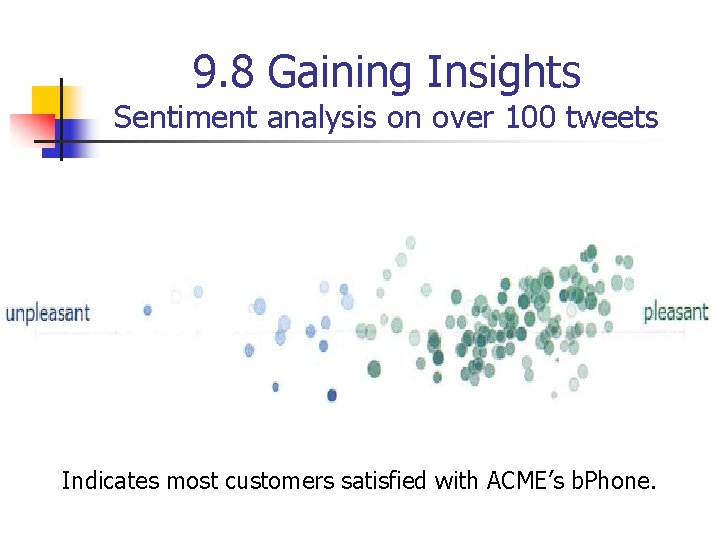 9. 8 Gaining Insights Sentiment analysis on over 100 tweets Indicates most customers satisfied