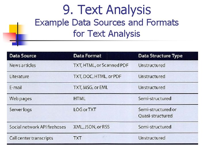 9. Text Analysis Example Data Sources and Formats for Text Analysis 
