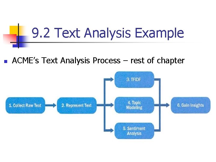 9. 2 Text Analysis Example n ACME’s Text Analysis Process – rest of chapter