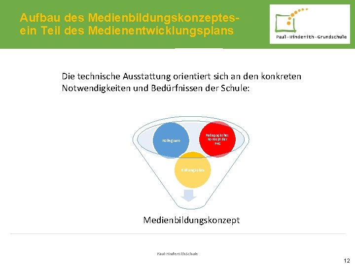 Aufbau des Medienbildungskonzeptesein Teil des Medienentwicklungsplans Die technische Ausstattung orientiert sich an den konkreten