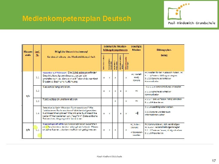 Medienkompetenzplan Deutsch Paul-Hindemith Schule 17 