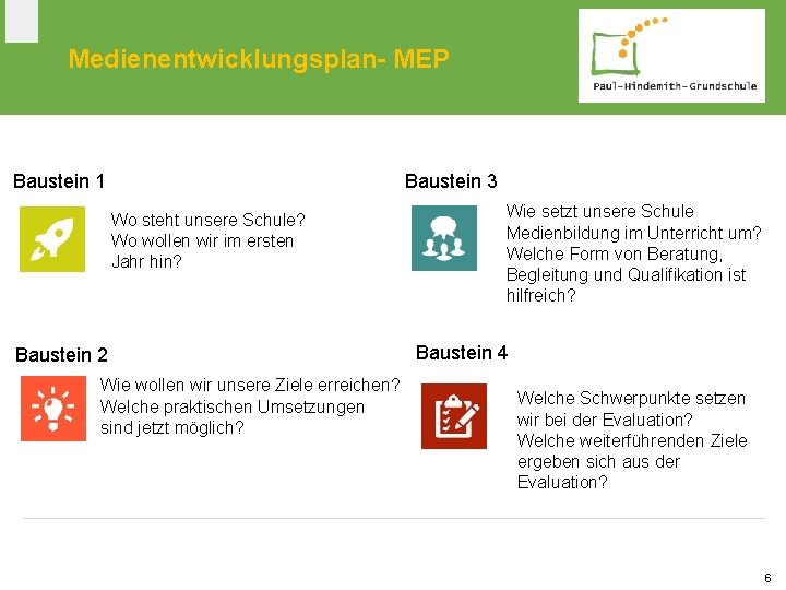 Medienentwicklungsplan- MEP Baustein 1 Baustein 3 Wo steht unsere Schule? Wo wollen wir im