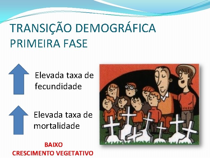 TRANSIÇÃO DEMOGRÁFICA PRIMEIRA FASE Elevada taxa de fecundidade Elevada taxa de mortalidade BAIXO CRESCIMENTO