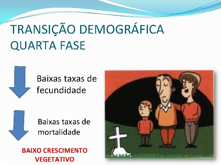 TRANSIÇÃO DEMOGRÁFICA QUARTA FASE Baixas taxas de fecundidade Baixas taxas de mortalidade BAIXO CRESCIMENTO