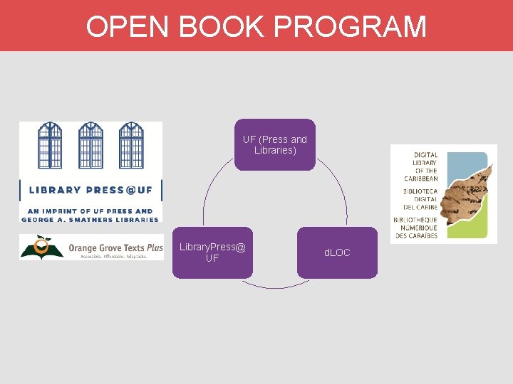 OPEN BOOK PROGRAM UF (Press and Libraries) Library. Press@ UF d. LOC 